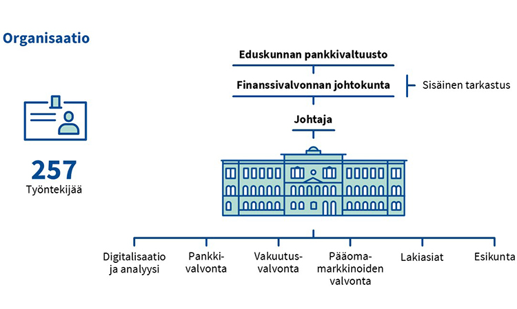 Organisaatio.jpg